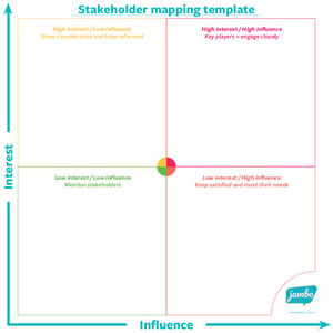 Jambo stakeholder mapping template