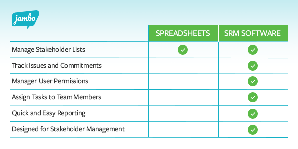 Why SRM is better than spreadsheets