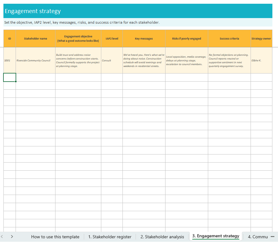 Stakeholder management strategy template