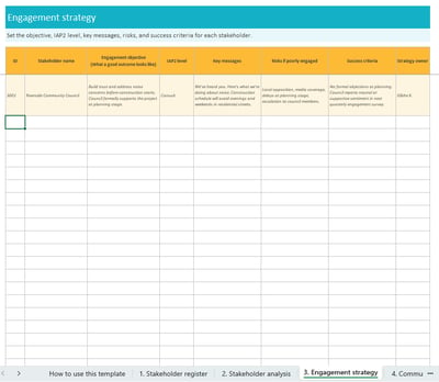 Stakeholder management strategy template