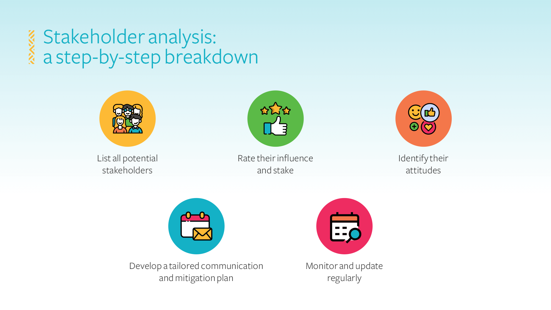 StakeholderAnalysis_Design