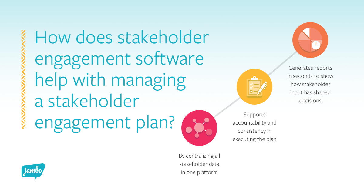 Stakeholder engagement plan