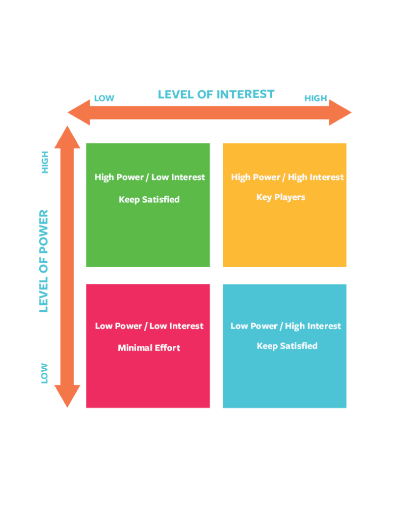 Stakeholder-Map-Canvas-Template